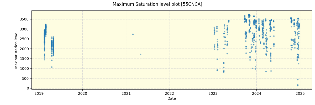 ../../../_images/debug_extsmax_plot_55CNCA_spirou_offline_udem.png