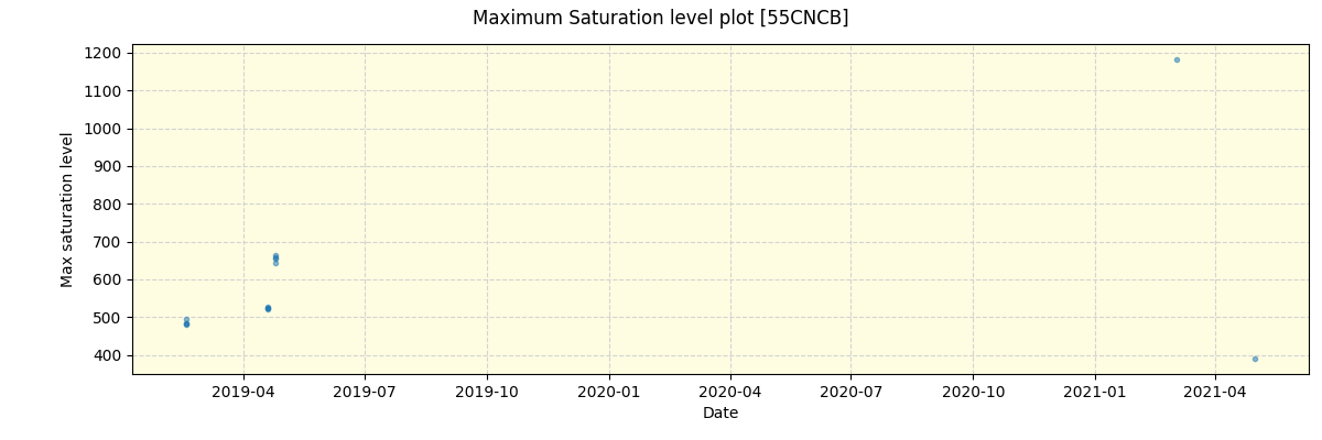 ../../../_images/debug_extsmax_plot_55CNCB_spirou_offline_udem.png