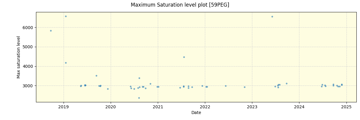 ../../../_images/debug_extsmax_plot_59PEG_spirou_offline_udem.png