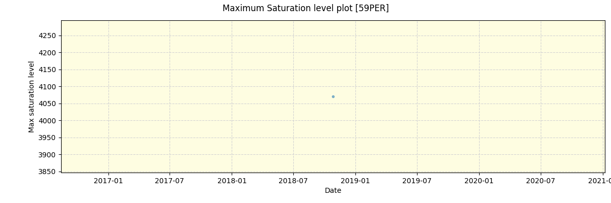 ../../../_images/debug_extsmax_plot_59PER_spirou_offline_udem.png