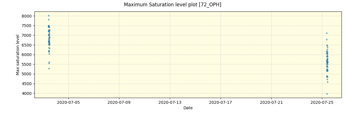 ../../../_images/debug_extsmax_plot_72_OPH_spirou_offline_udem.png