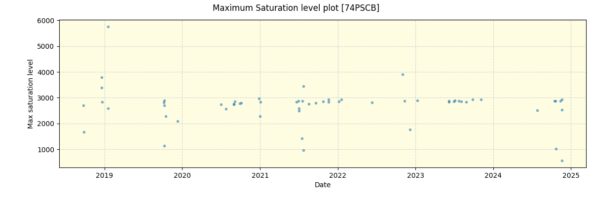 ../../../_images/debug_extsmax_plot_74PSCB_spirou_offline_udem.png