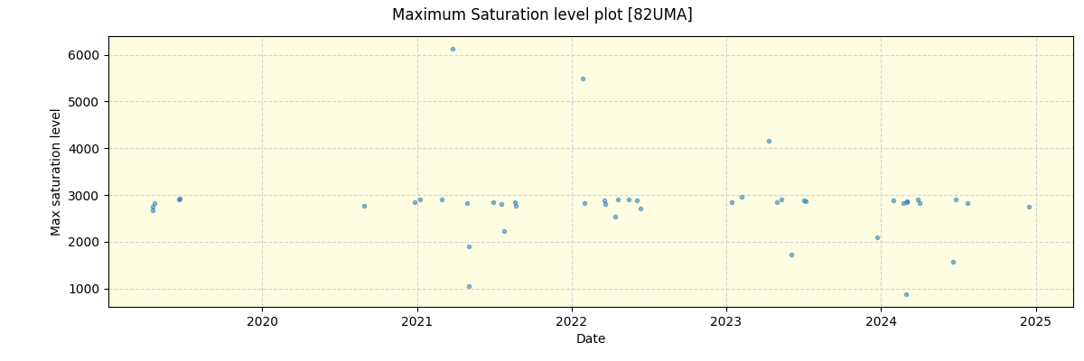 ../../../_images/debug_extsmax_plot_82UMA_spirou_offline_udem.png