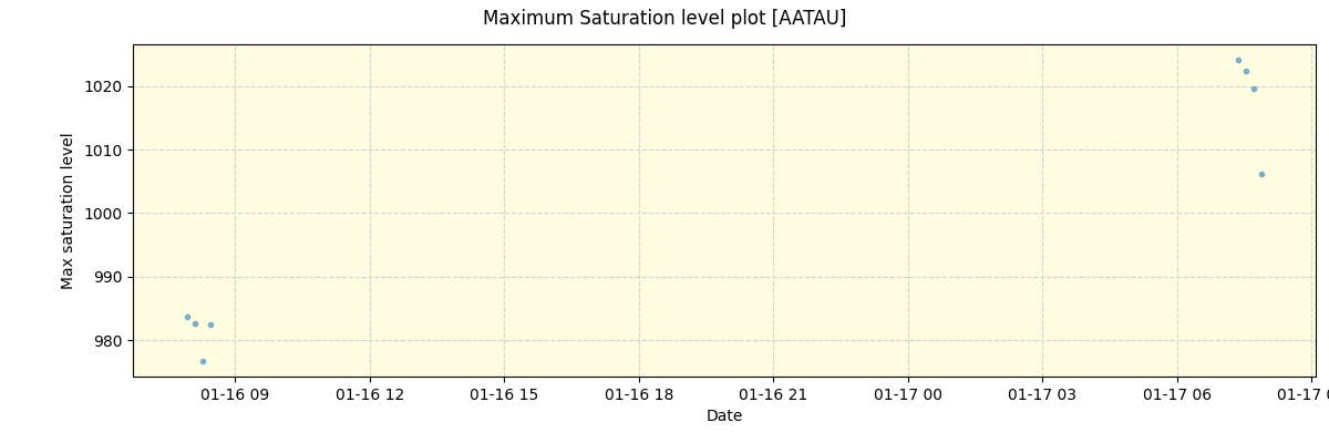 ../../../_images/debug_extsmax_plot_AATAU_spirou_offline_udem.png