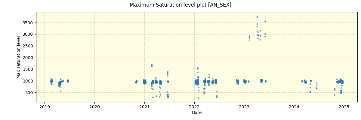 ../../../_images/debug_extsmax_plot_AN_SEX_spirou_offline_udem.png