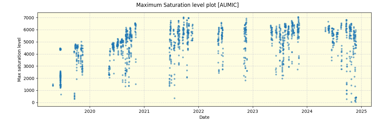 ../../../_images/debug_extsmax_plot_AUMIC_spirou_offline_udem.png