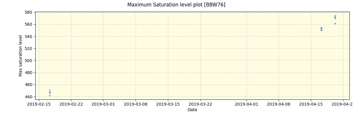 ../../../_images/debug_extsmax_plot_BBW76_spirou_offline_udem.png