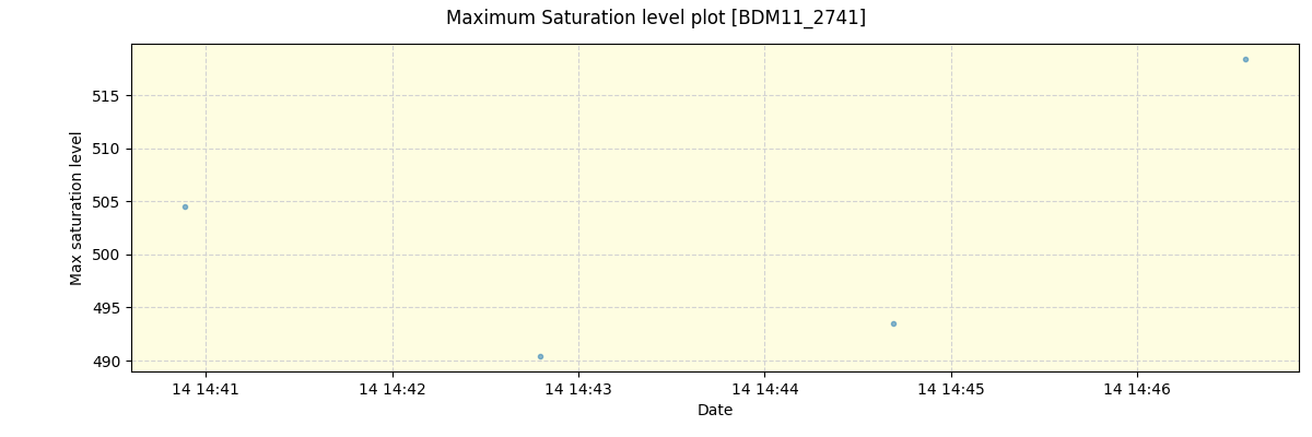 ../../../_images/debug_extsmax_plot_BDM11_2741_spirou_offline_udem.png