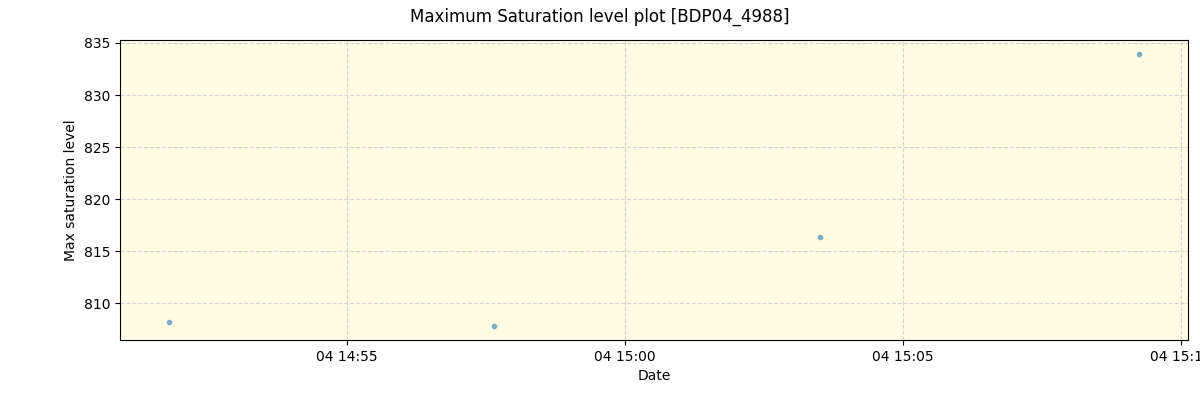 ../../../_images/debug_extsmax_plot_BDP04_4988_spirou_offline_udem.png