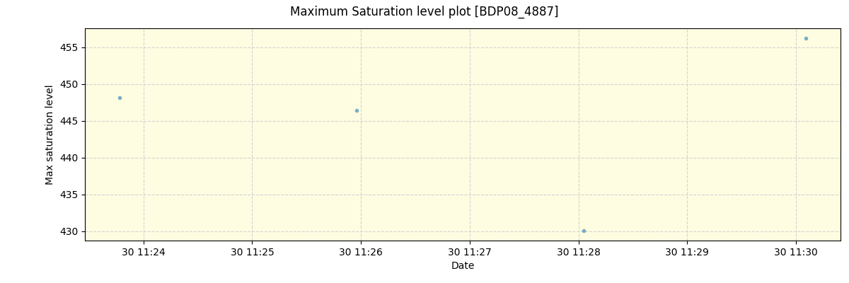 ../../../_images/debug_extsmax_plot_BDP08_4887_spirou_offline_udem.png