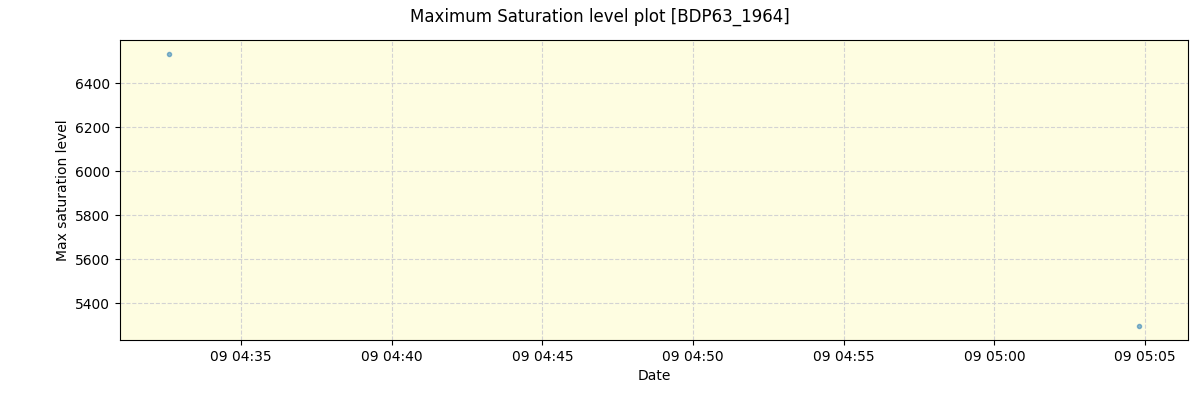 ../../../_images/debug_extsmax_plot_BDP63_1964_spirou_offline_udem.png