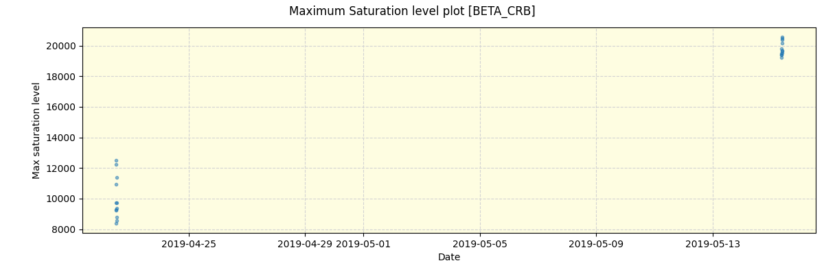 ../../../_images/debug_extsmax_plot_BETA_CRB_spirou_offline_udem.png