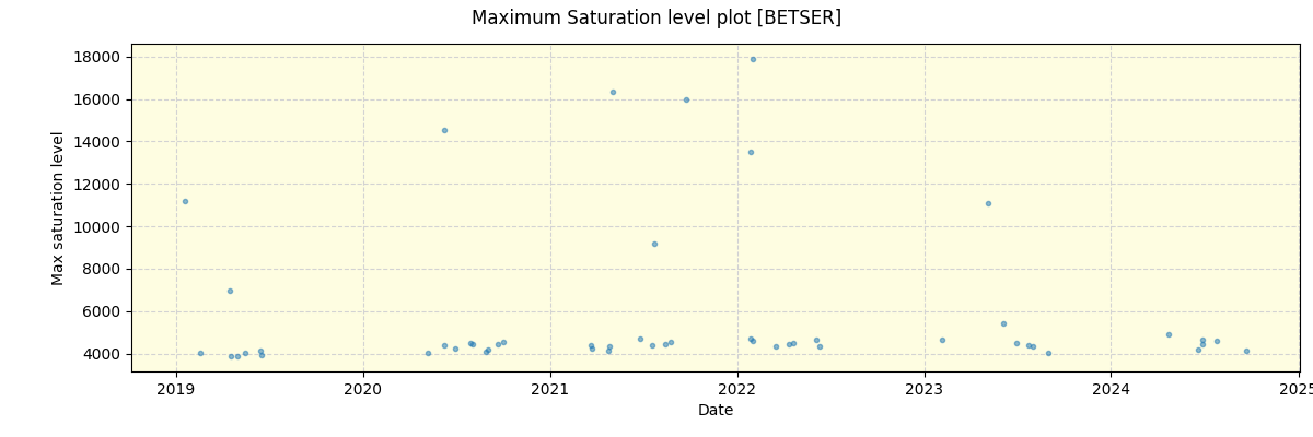 ../../../_images/debug_extsmax_plot_BETSER_spirou_offline_udem.png