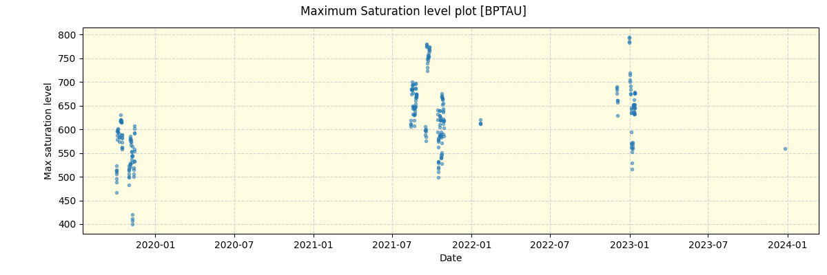 ../../../_images/debug_extsmax_plot_BPTAU_spirou_offline_udem.png