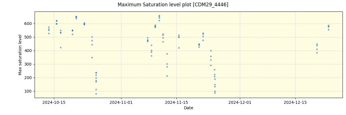 ../../../_images/debug_extsmax_plot_CDM29_4446_spirou_offline_udem.png