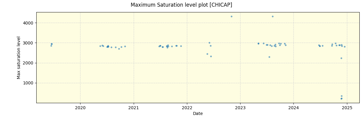 ../../../_images/debug_extsmax_plot_CHICAP_spirou_offline_udem.png