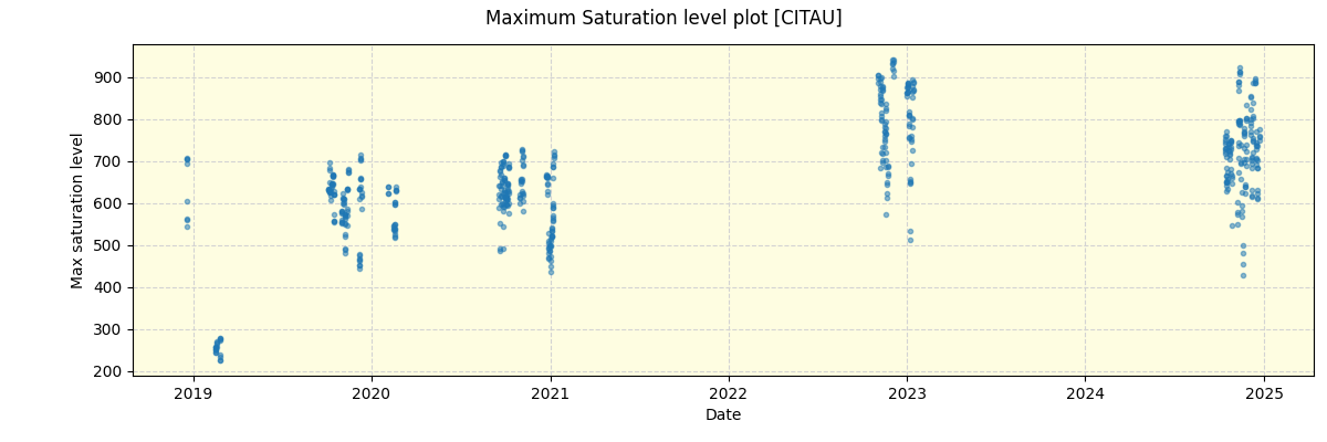 ../../../_images/debug_extsmax_plot_CITAU_spirou_offline_udem.png