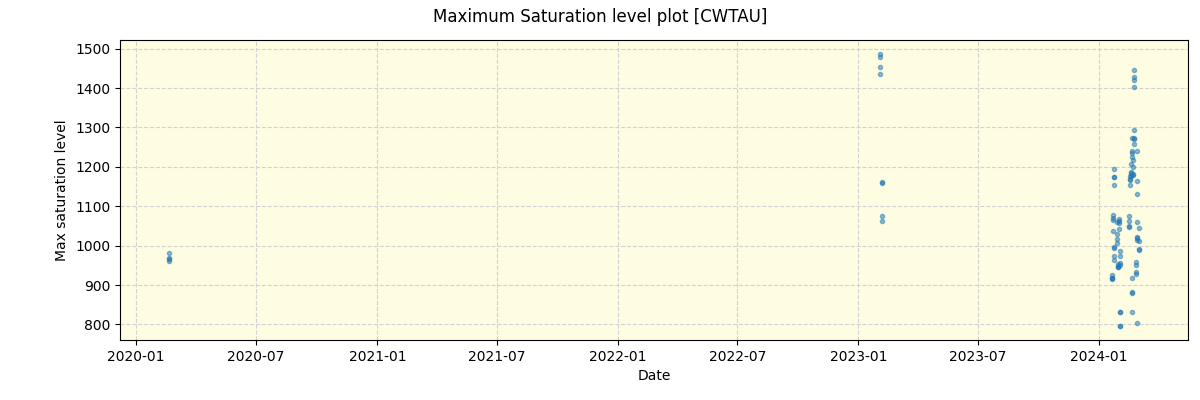 ../../../_images/debug_extsmax_plot_CWTAU_spirou_offline_udem.png