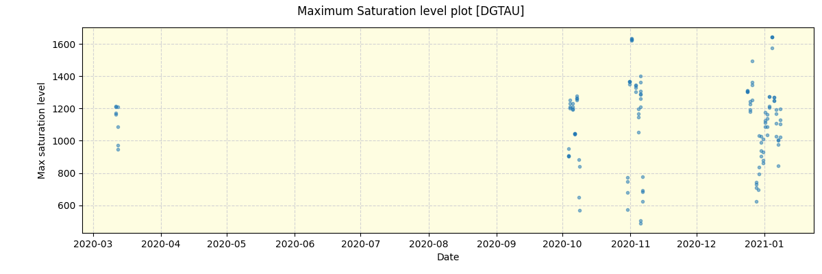 ../../../_images/debug_extsmax_plot_DGTAU_spirou_offline_udem.png