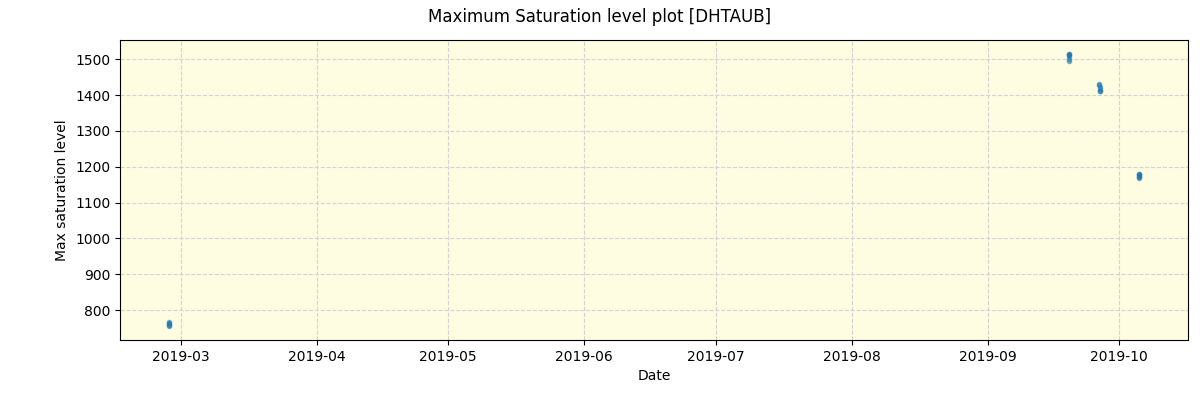 ../../../_images/debug_extsmax_plot_DHTAUB_spirou_offline_udem.png