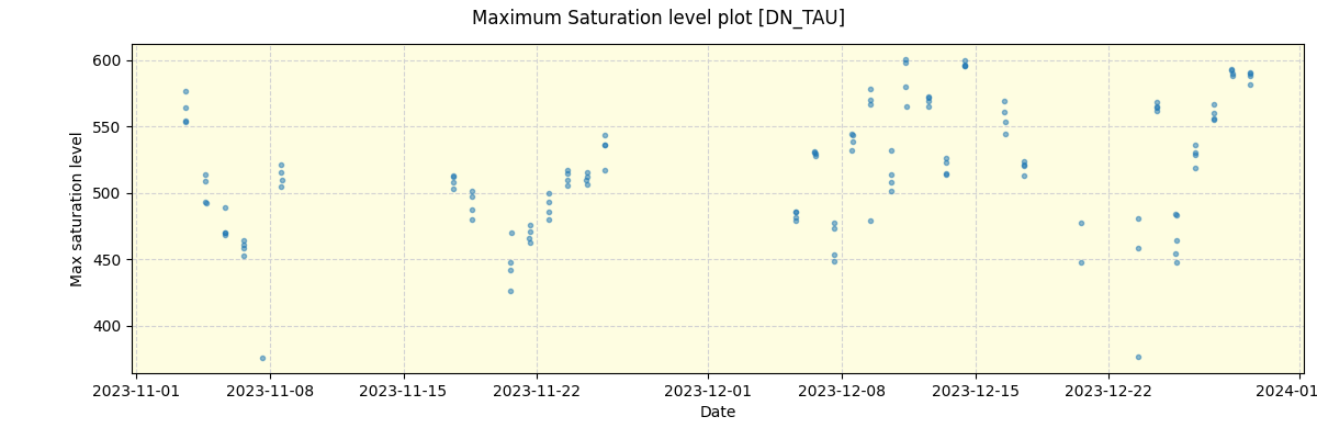 ../../../_images/debug_extsmax_plot_DN_TAU_spirou_offline_udem.png