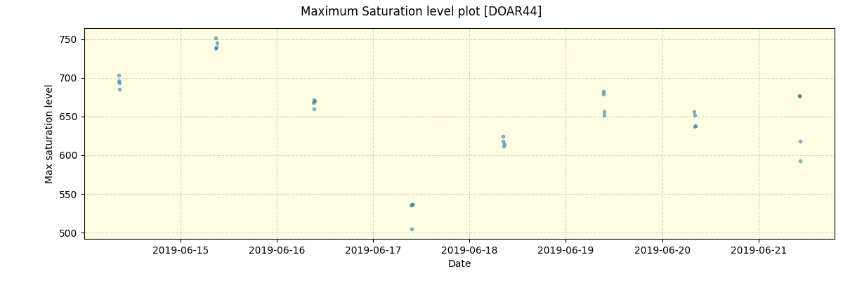 ../../../_images/debug_extsmax_plot_DOAR44_spirou_offline_udem.png