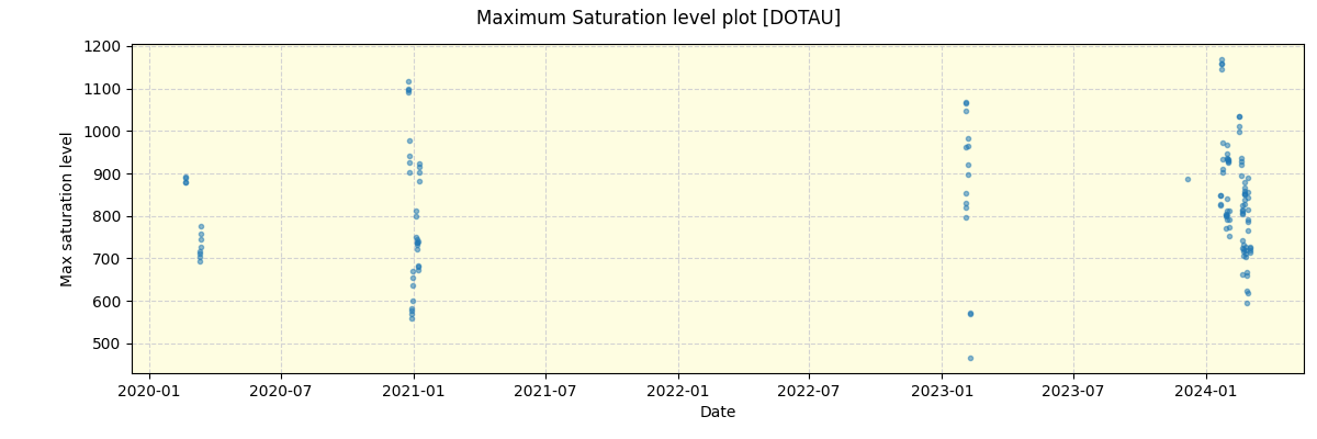 ../../../_images/debug_extsmax_plot_DOTAU_spirou_offline_udem.png