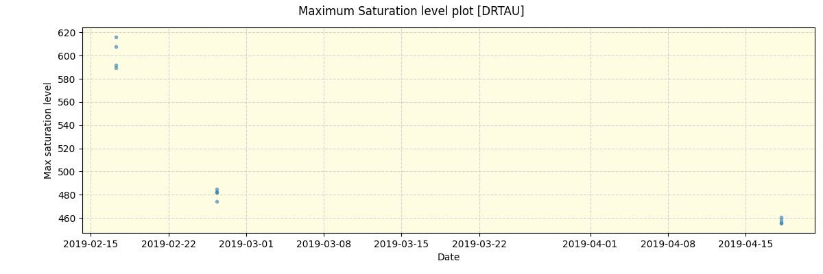 ../../../_images/debug_extsmax_plot_DRTAU_spirou_offline_udem.png