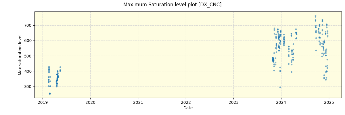 ../../../_images/debug_extsmax_plot_DX_CNC_spirou_offline_udem.png