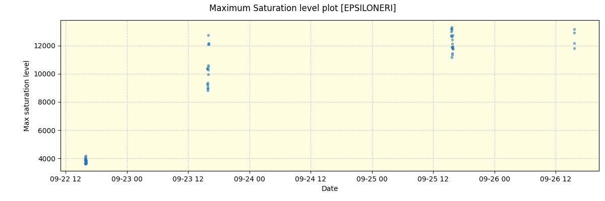 ../../../_images/debug_extsmax_plot_EPSILONERI_spirou_offline_udem.png