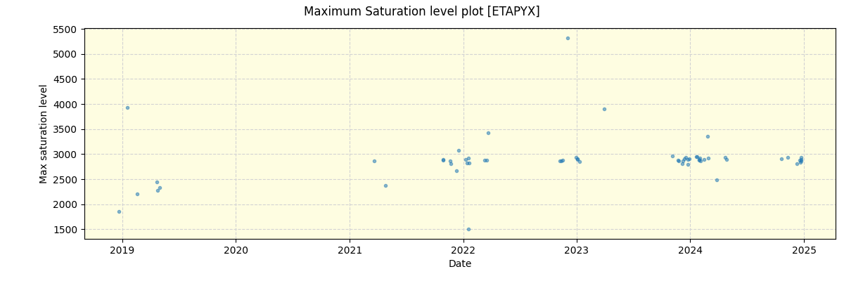 ../../../_images/debug_extsmax_plot_ETAPYX_spirou_offline_udem.png