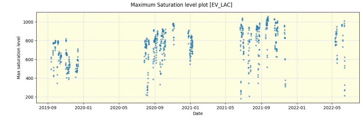 ../../../_images/debug_extsmax_plot_EV_LAC_spirou_offline_udem.png