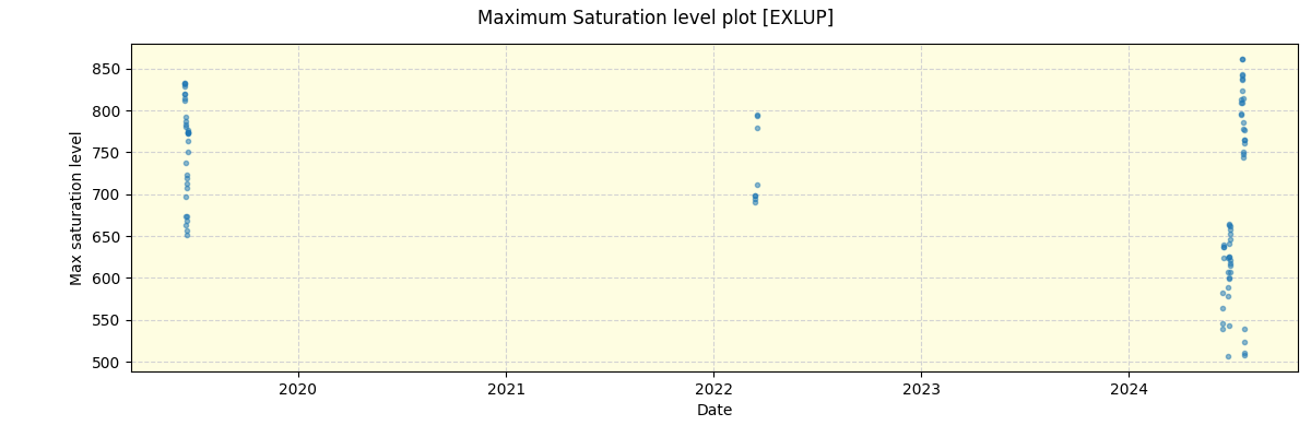 ../../../_images/debug_extsmax_plot_EXLUP_spirou_offline_udem.png