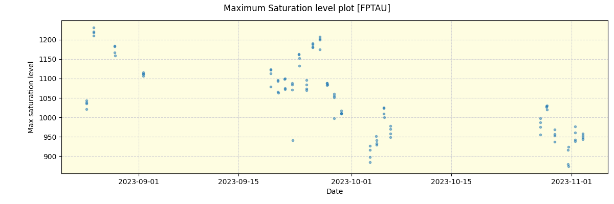 ../../../_images/debug_extsmax_plot_FPTAU_spirou_offline_udem.png