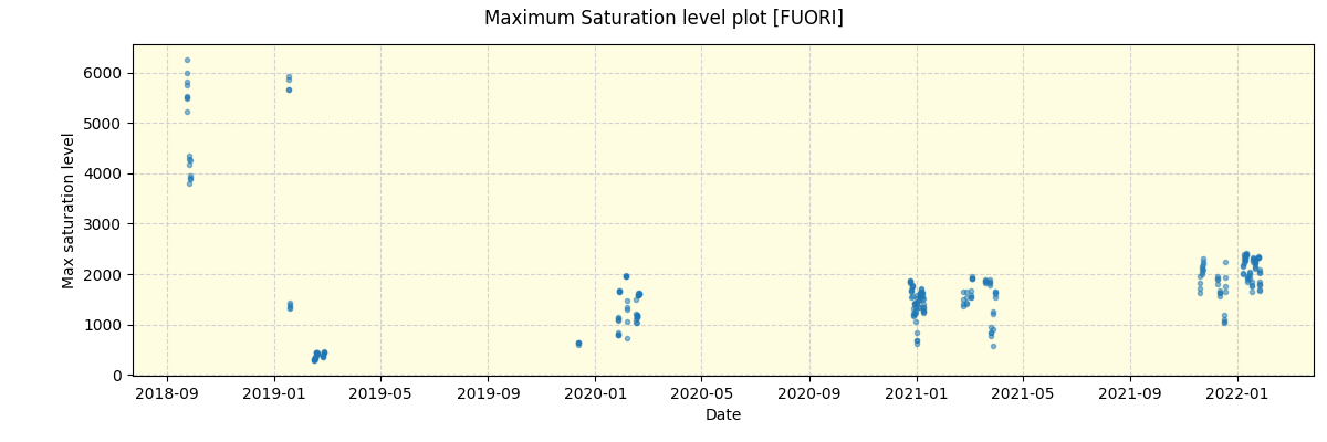 ../../../_images/debug_extsmax_plot_FUORI_spirou_offline_udem.png