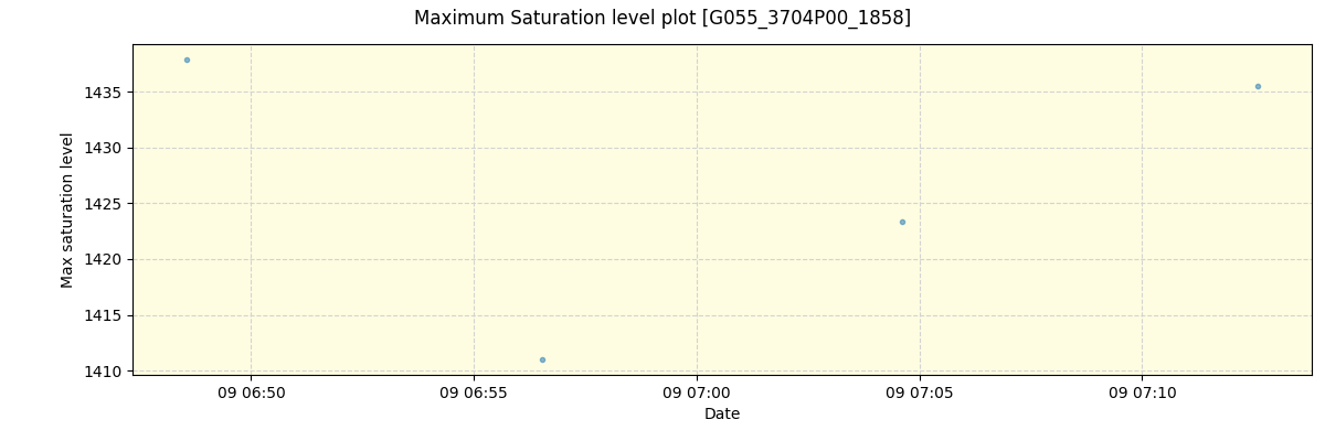 ../../../_images/debug_extsmax_plot_G055_3704P00_1858_spirou_offline_udem.png