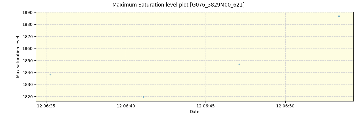 ../../../_images/debug_extsmax_plot_G076_3829M00_621_spirou_offline_udem.png