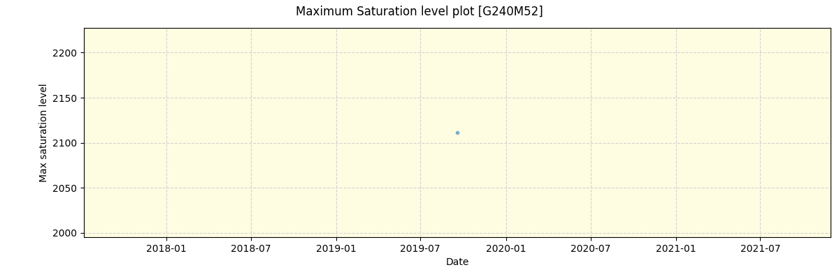 ../../../_images/debug_extsmax_plot_G240M52_spirou_offline_udem.png