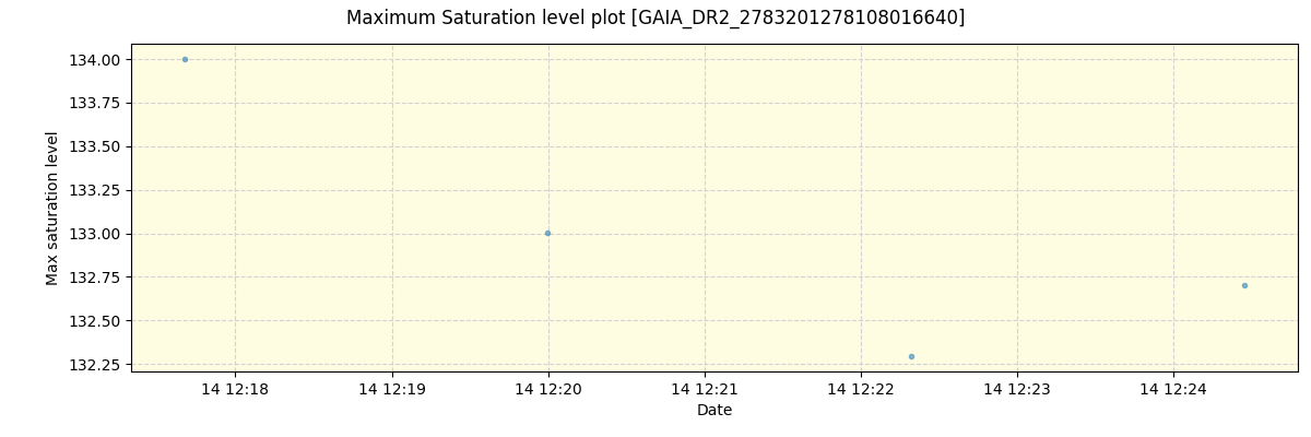 ../../../_images/debug_extsmax_plot_GAIA_DR2_2783201278108016640_spirou_offline_udem.png