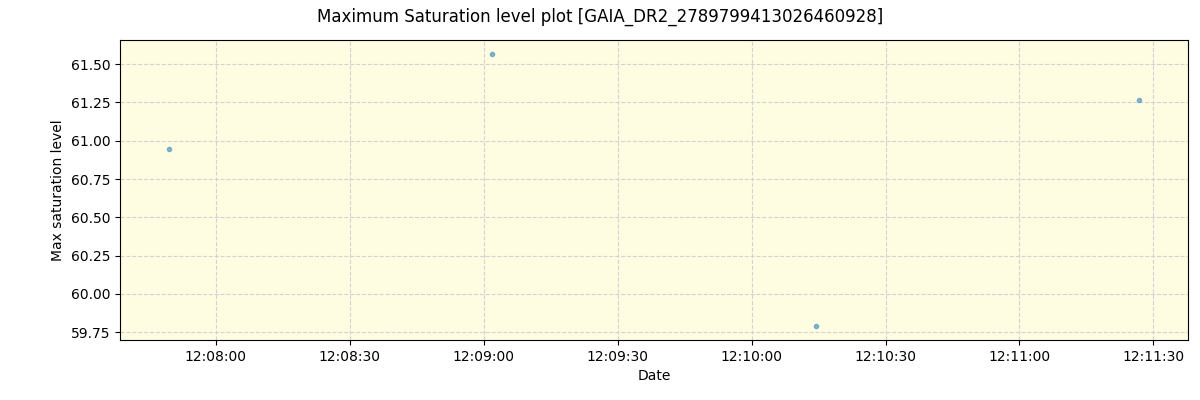 ../../../_images/debug_extsmax_plot_GAIA_DR2_2789799413026460928_spirou_offline_udem.png