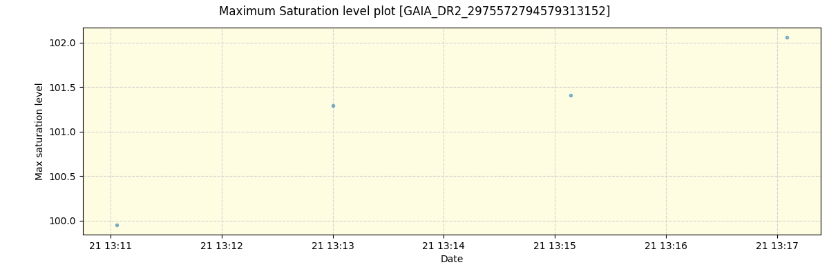 ../../../_images/debug_extsmax_plot_GAIA_DR2_2975572794579313152_spirou_offline_udem.png