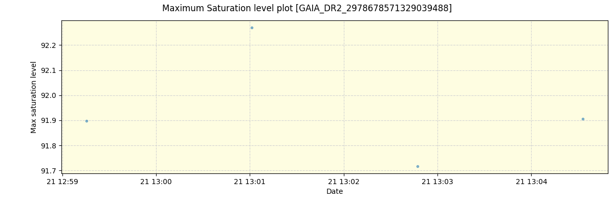 ../../../_images/debug_extsmax_plot_GAIA_DR2_2978678571329039488_spirou_offline_udem.png