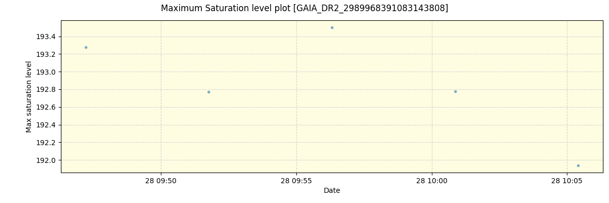 ../../../_images/debug_extsmax_plot_GAIA_DR2_2989968391083143808_spirou_offline_udem.png