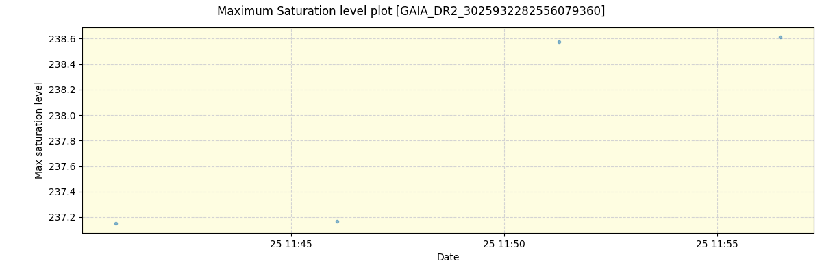 ../../../_images/debug_extsmax_plot_GAIA_DR2_3025932282556079360_spirou_offline_udem.png