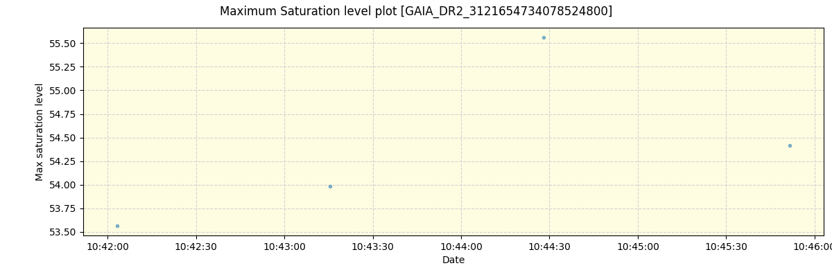 ../../../_images/debug_extsmax_plot_GAIA_DR2_3121654734078524800_spirou_offline_udem.png