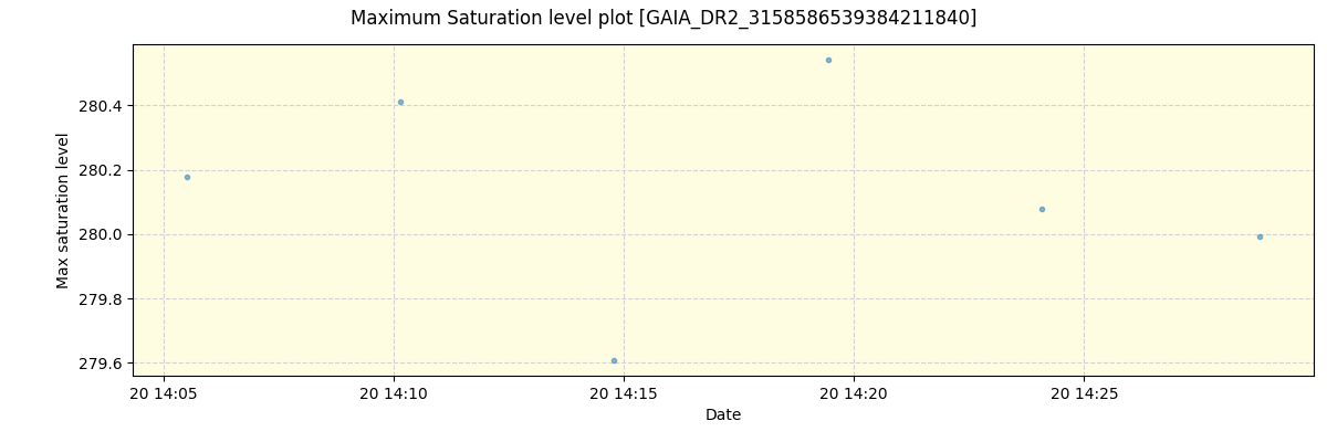 ../../../_images/debug_extsmax_plot_GAIA_DR2_3158586539384211840_spirou_offline_udem.png