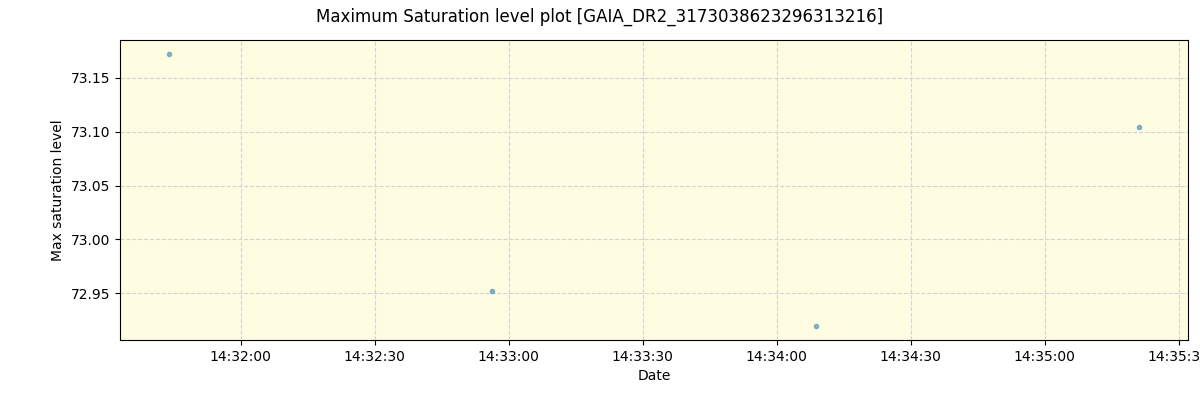 ../../../_images/debug_extsmax_plot_GAIA_DR2_3173038623296313216_spirou_offline_udem.png