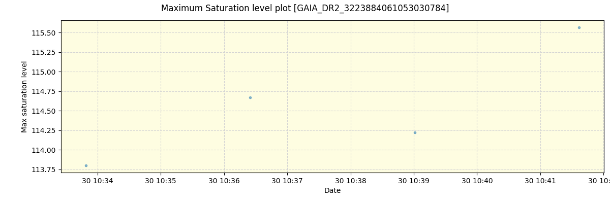 ../../../_images/debug_extsmax_plot_GAIA_DR2_3223884061053030784_spirou_offline_udem.png