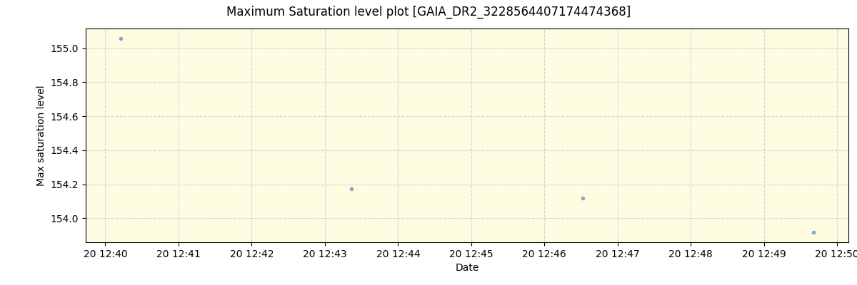 ../../../_images/debug_extsmax_plot_GAIA_DR2_3228564407174474368_spirou_offline_udem.png