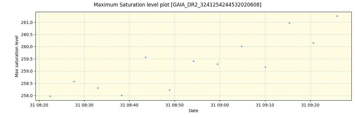 ../../../_images/debug_extsmax_plot_GAIA_DR2_3241254244532020608_spirou_offline_udem.png